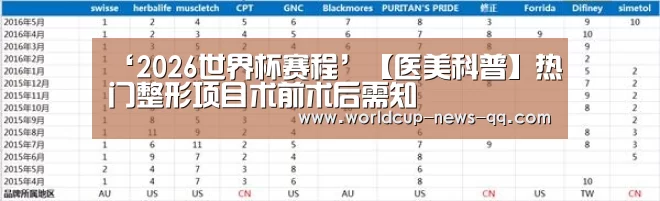 ‘2026世界杯赛程’【医美科普】热门整形项目术前术后需知(图1) 2026世界杯赛程